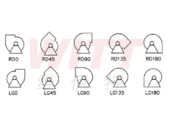 Fan rotation